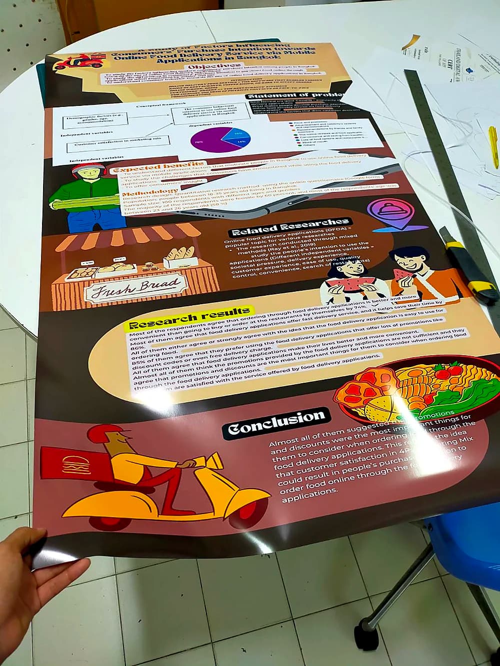 ตัวอย่างงานพิมพ์โปสเตอร์วิชาการ งานวิจัยพฤติกรรมการใช้แอปฟู้ดเดลิเวอรี